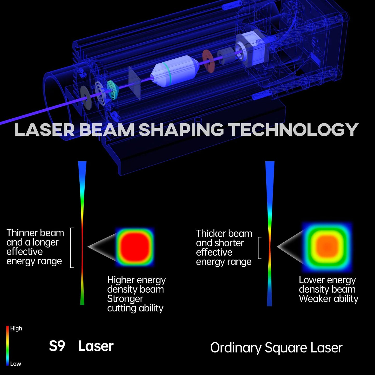 SCULPFUN S9 Laser Module, 5.5W-6W Fixed Focus Laser Module Head Set for Laser Engraver and Cutter with 0.06mm Ultra-Fine Compressed Spot, Eye - WoodArtSupply