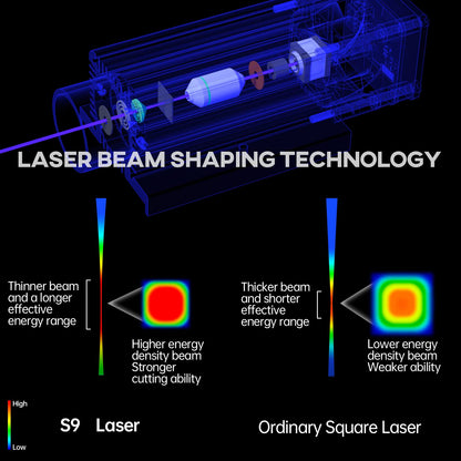 SCULPFUN S9 Laser Module, 5.5W-6W Fixed Focus Laser Module Head Set for Laser Engraver and Cutter with 0.06mm Ultra-Fine Compressed Spot, Eye - WoodArtSupply