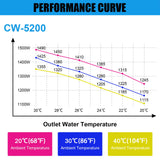 Towallmark Industrial Water Chiller CW5200, 6L Capacity 0.9hp 2.6gpm Water Cooling System for 60W 70W 80W 90W 100W 120W 130W 150W CO2 Laser Engraving Towallmark