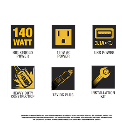 DEWALT DXAEPI140 Power Inverter 140W Car Converter: 12V DC to 120V AC Power Outlet with Dual 3.1A USB Ports - WoodArtSupply