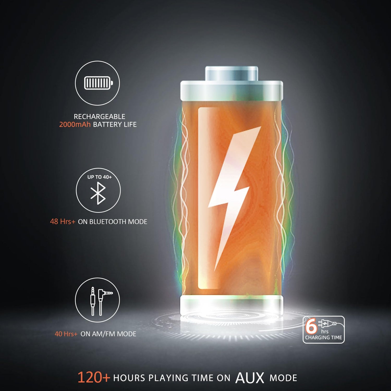 Hocazor HP033 Bluetooth 5.3 Hearing Protection AM FM Radio Headphones, 25dB NRR Noise Reduction Safety Earmuffs with 2000mAh Rechargeable Battery for Hocazor