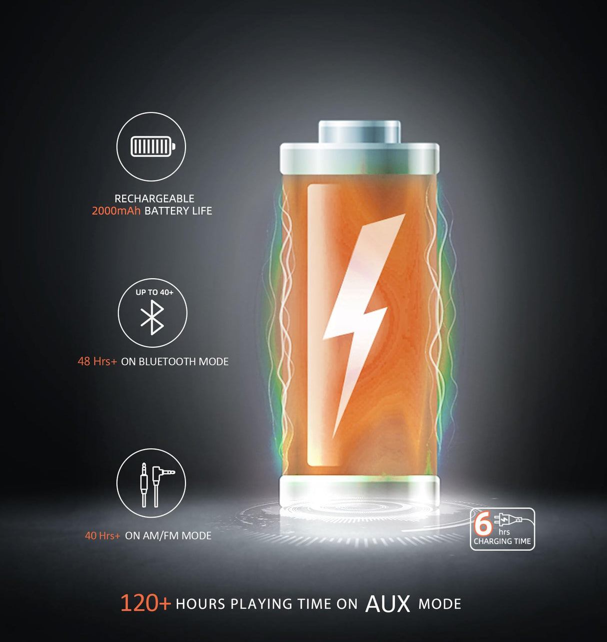 Hocazor HP033 Bluetooth 5.3 Hearing Protection AM FM Radio Headphones, 25dB NRR Noise Reduction Safety Earmuffs with 2000mAh Rechargeable Battery for Hocazor