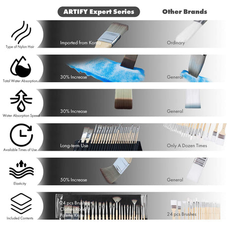 ARTIFY 24 Pieces Paint Brush Set, Expert Series, Enhanced Synthetic Brush Set with Cloth Roll and Palette Knife for Acrylic, Oil, Watercolor and ARTIFY