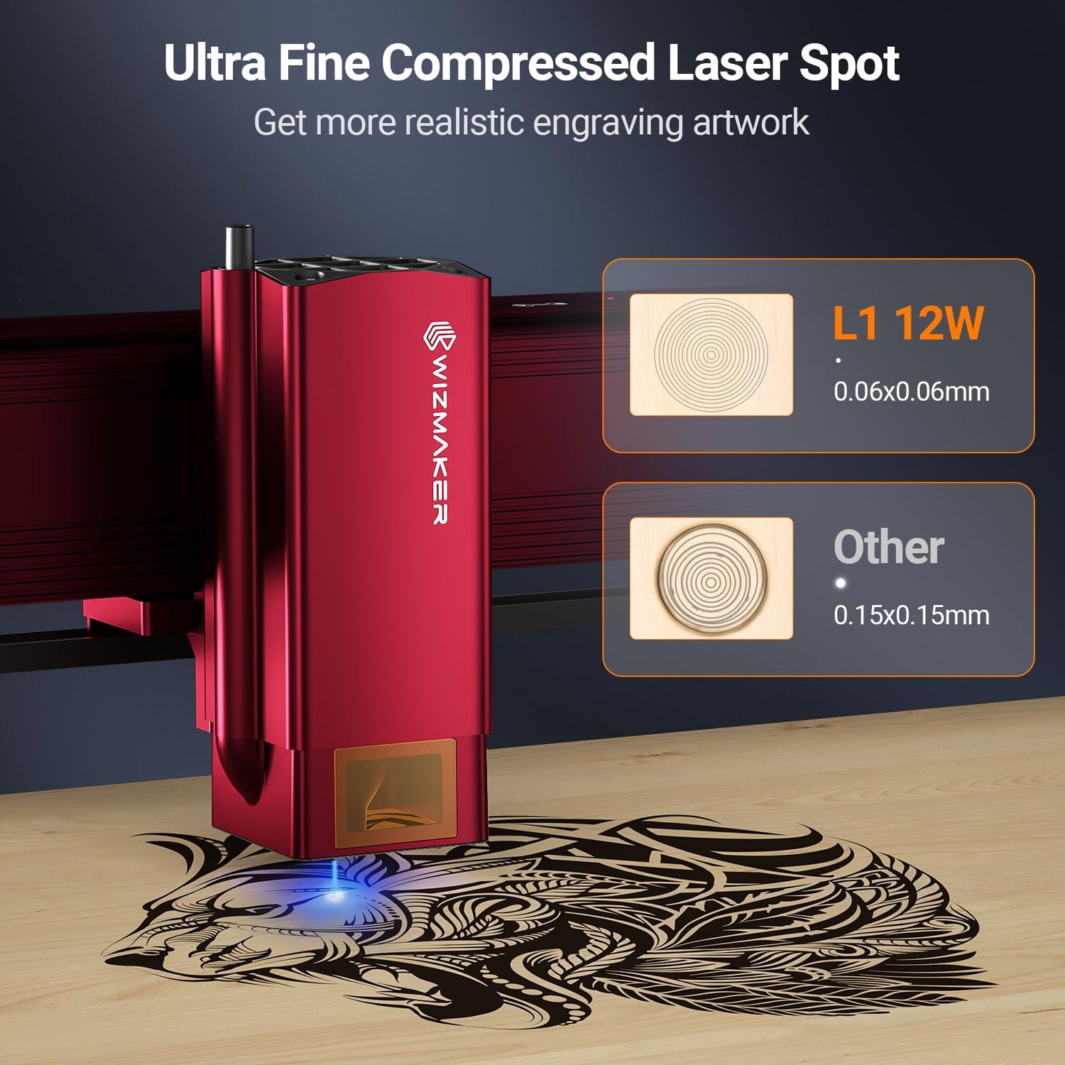 WIZMAKER L1 Laser Engraver, 12W Output Powerful Laser Cutter DIY Laser Engraving Machine + WIZMAKER Upgraded Honeycomb Laser Bed, Spliceable Laser WIZMAKER