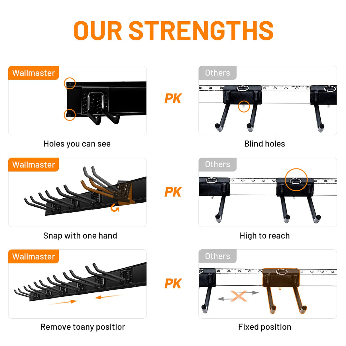 Wallmaster Garage Storage Organization Wall Mount, Garden Tool Rack Organizer Heavy Duty Folding Chair Hangers with 6 Adjustable Hooks 48inch Tracks Wallmaster