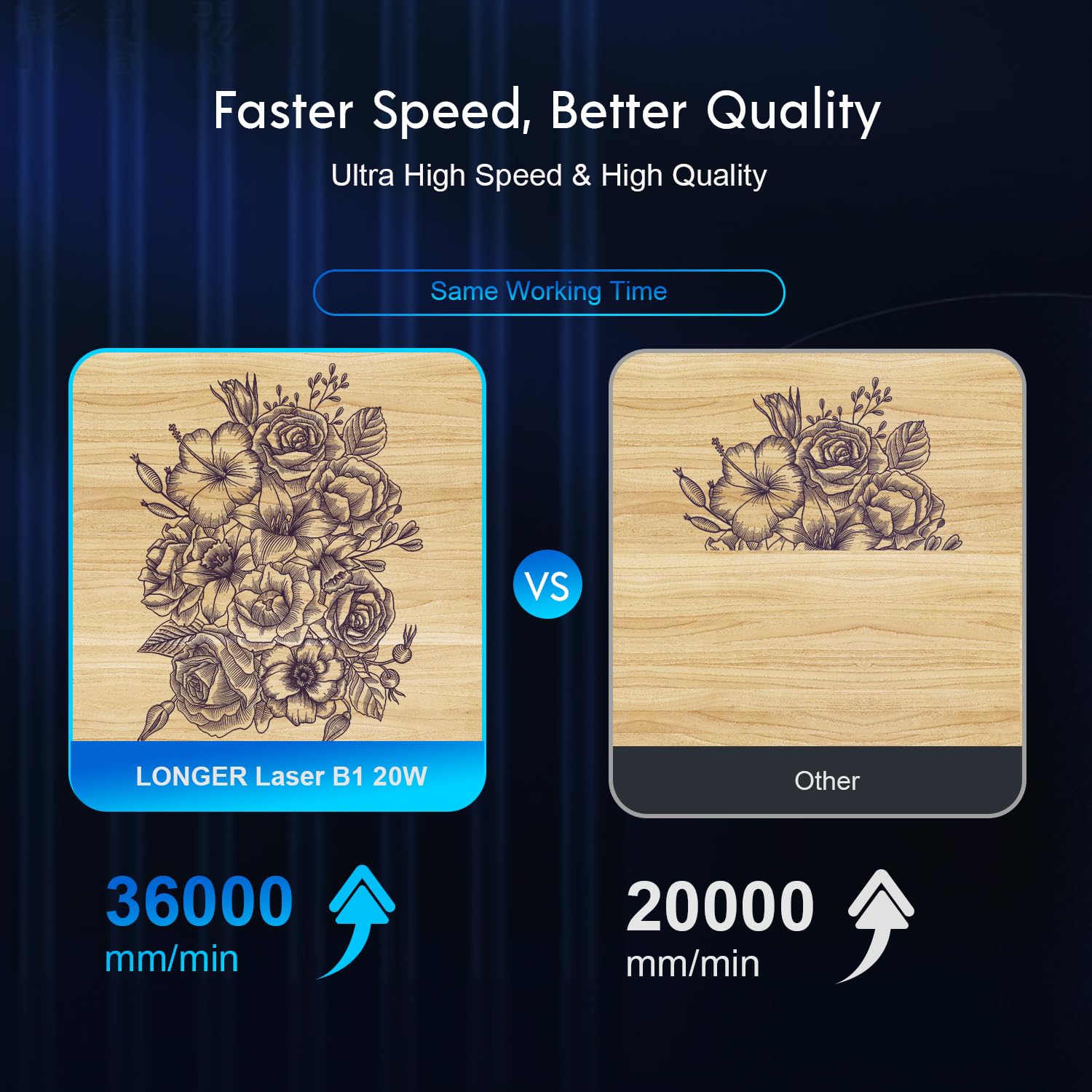 Longer Laser B1 Engraver, 24W Laser Engraver Machine with Air Assist, 120W DIY Precisely Laser CuttingMachine, High-Speed 20000mm/min, Precise Longer