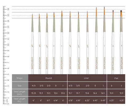 MyArtscape Artist Supplies Miniature Paint Brushes, Set of 12 for Detail & Fine Point Painting - use with Acrylic, Watercolor, Oil, Gouache - for - WoodArtSupply