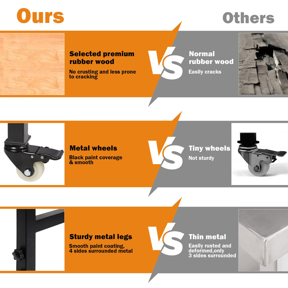 Betterhood 48" Heavy-Duty Adjustable Workbench for Garage, Rubber Wood Shop Table W/Metal Wheels, Hardwood Workstation Weight Capacity Over 2000 Lbs Betterhood