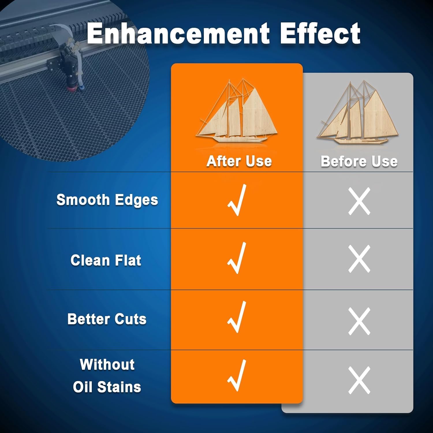 MCWlaser Honeycomb Laser Table 900 x 600mm/35.43" x 23.62" for CO2 Laser Engraver Cutting Engraveing Machine MCWlaser