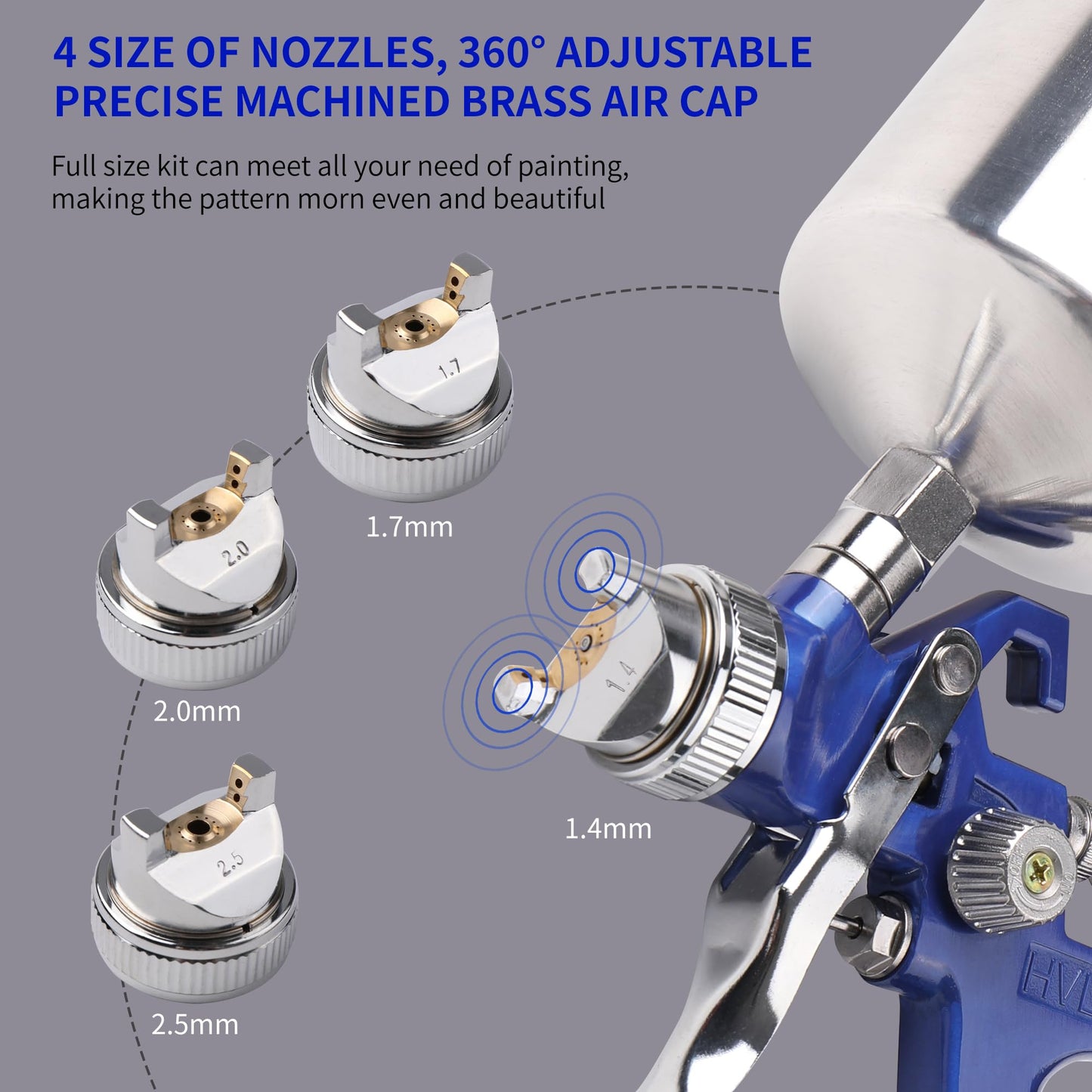 Zeinlenx HVLP Gravity Feed Spray Gun, Automotive Air Paint Spray Gun Kit with 4 Nozzles,1.4mm 1.7mm 2.0mm and 2.5mm, 1000cc Aluminum Cup, Suitable - WoodArtSupply