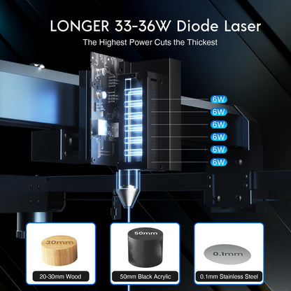 Longer Laser B1, 36W Laser Cutter and Engraver with a 32-bit High-Speed Motherboard, 30,000mm/min Speed, and Air Assist. 180W Engraver for DIY, CNC