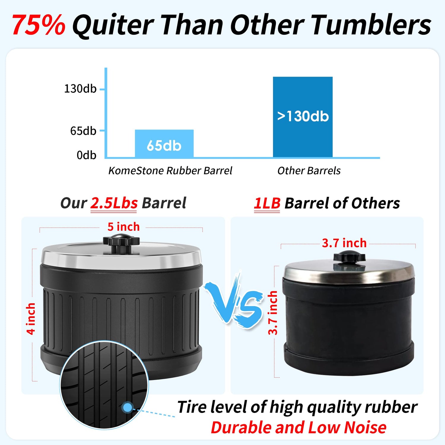 KomeStone Rock Tumbler Kit, K1 Professional Large 2.5LB Capacity Edition - Memory Function, Digital Timer & Variable Speeds: Create Stunning Gems KomeStone