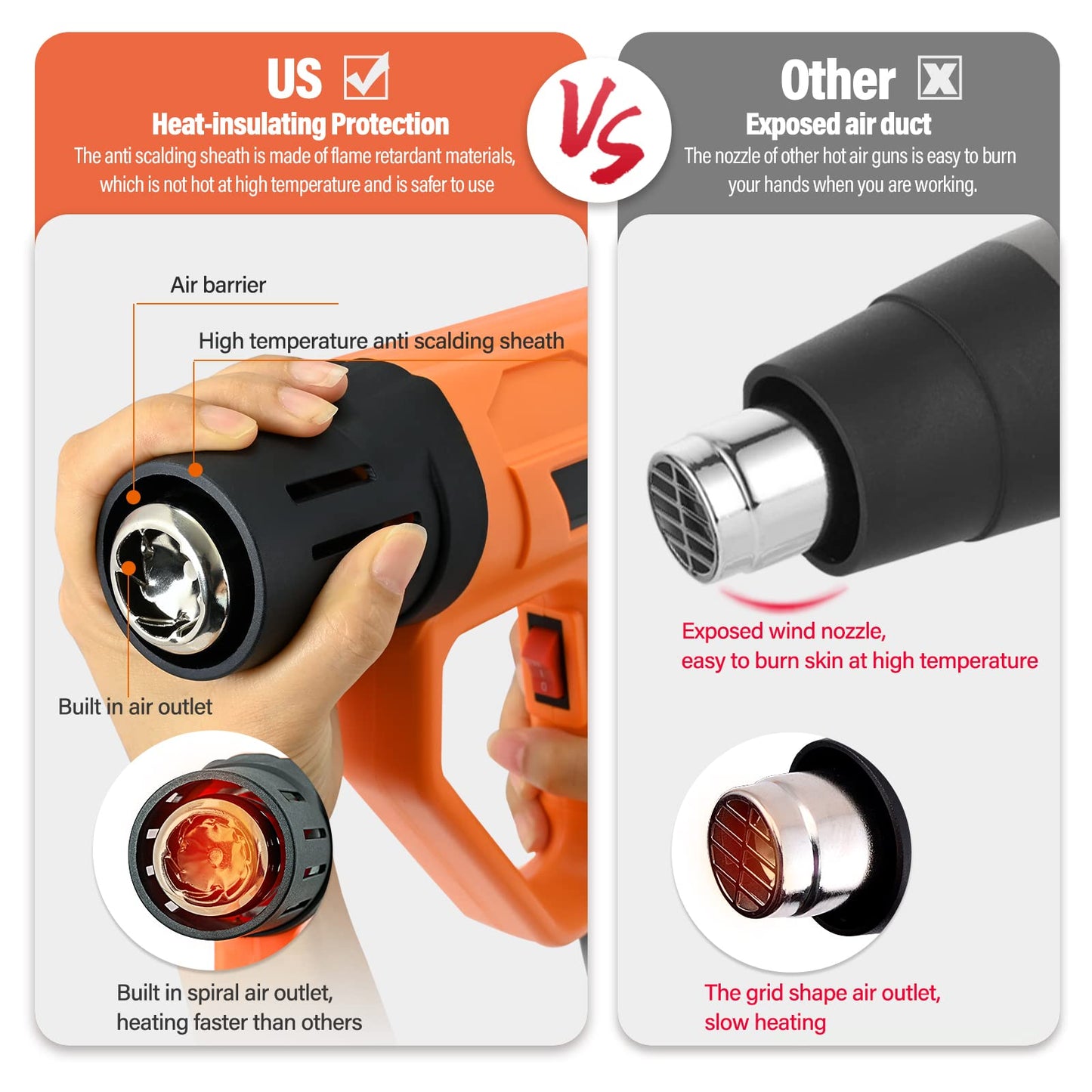 FOSHIO Heat Gun 2000W Hot Air Gun Kit with Large Digital LCD Display Variable Temperature Control 122℉~1202℉（50℃- 650℃）with 4 Nozzles, Overload - WoodArtSupply