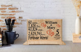 Custom Wedding Anniversary Plaque Personalized Gift for Husband Wife or Couple - By The Year - SOLID WOOD Broad Bay