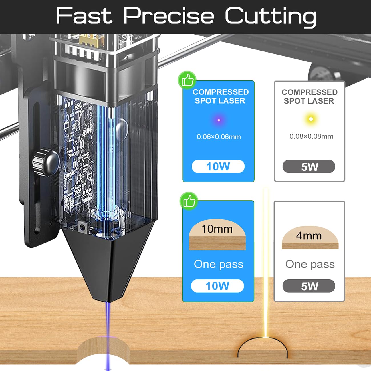 Official LONGER RAY5 Laser Engraver,10W Laser Engraving Machine with 3.5 inch Touch Screen,60W DIY Laser Cutter for Custom Design,Laser Engraver for - WoodArtSupply