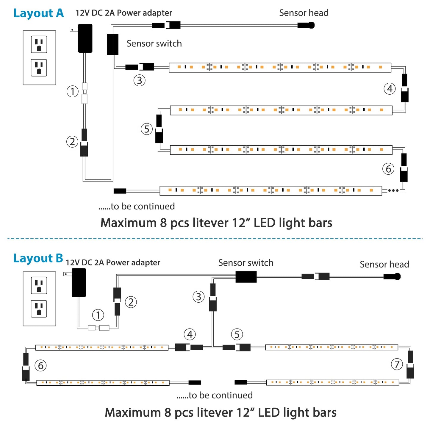 Litever LED Safe Light Kit. Human Motion Sensor Activated. 6 Slim LED Light Bars. Linkable Extendable Plug-in for Gun Safe, Locker, Closet, Showcase,