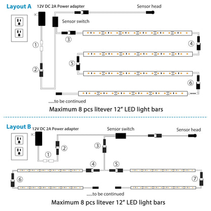 Litever LED Safe Light Kit. Human Motion Sensor Activated. 6 Slim LED Light Bars. Linkable Extendable Plug-in for Gun Safe, Locker, Closet, Showcase,