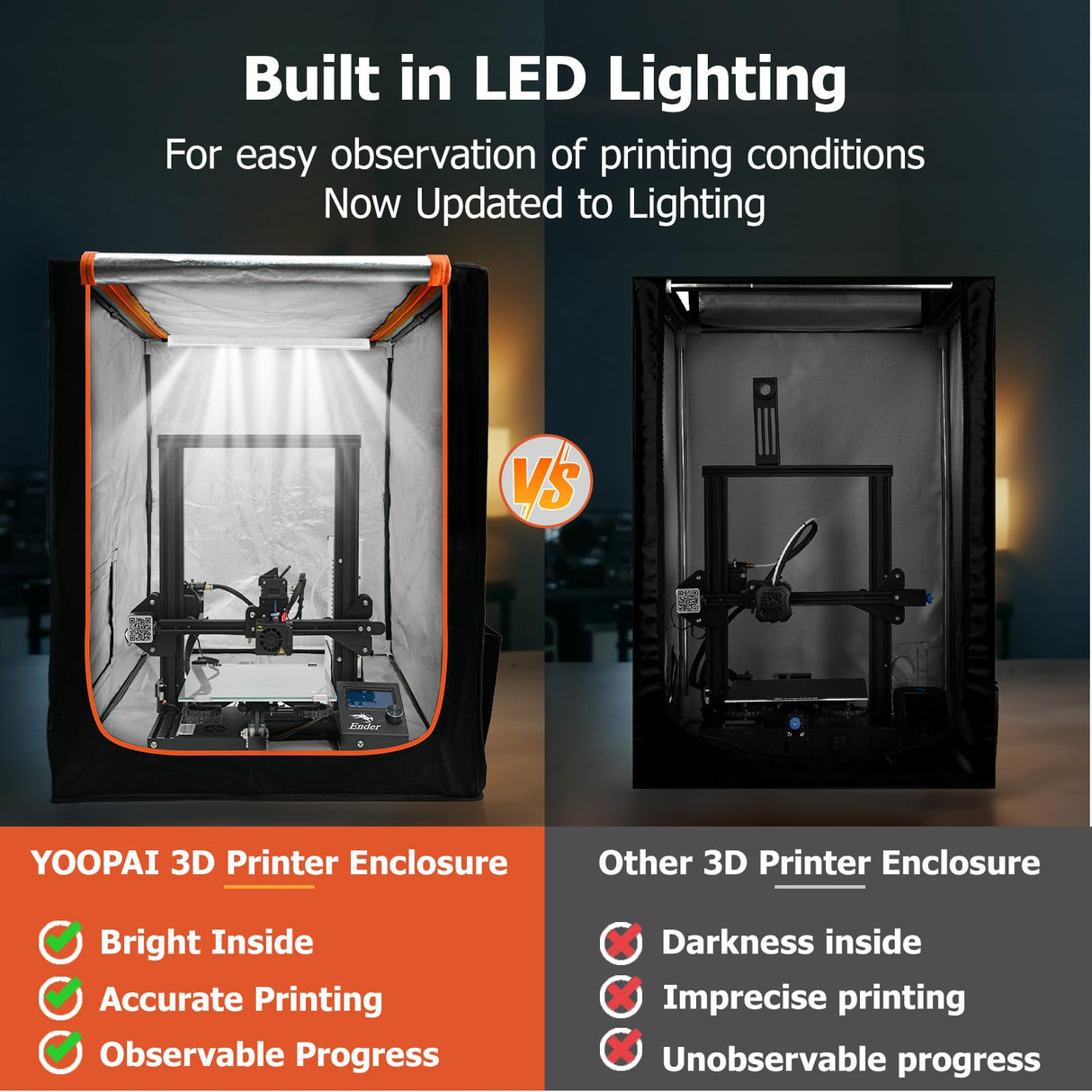 3D Printer Enclosure with LED Lighting, Fireproof Dustproof Tent Constant Temperature Protective Cover for Creality Ender 3/Ender 3 Pro/Ender YOOPAI