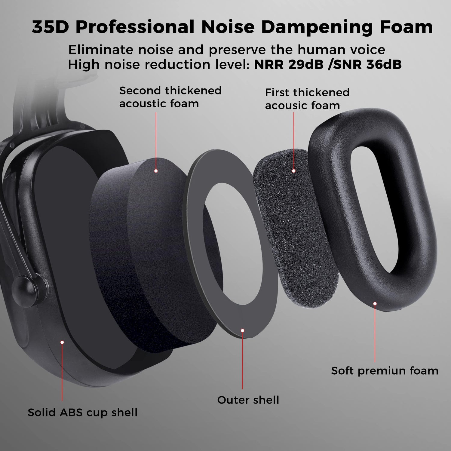 Kalence Bluetooth Hard Hat Ear Muffs, NRR 28dB Adjustable Cap-mounted Bluetooth Hearing Protection Earmuffs 50H Playtime Safety Earmuffs Work Kalence