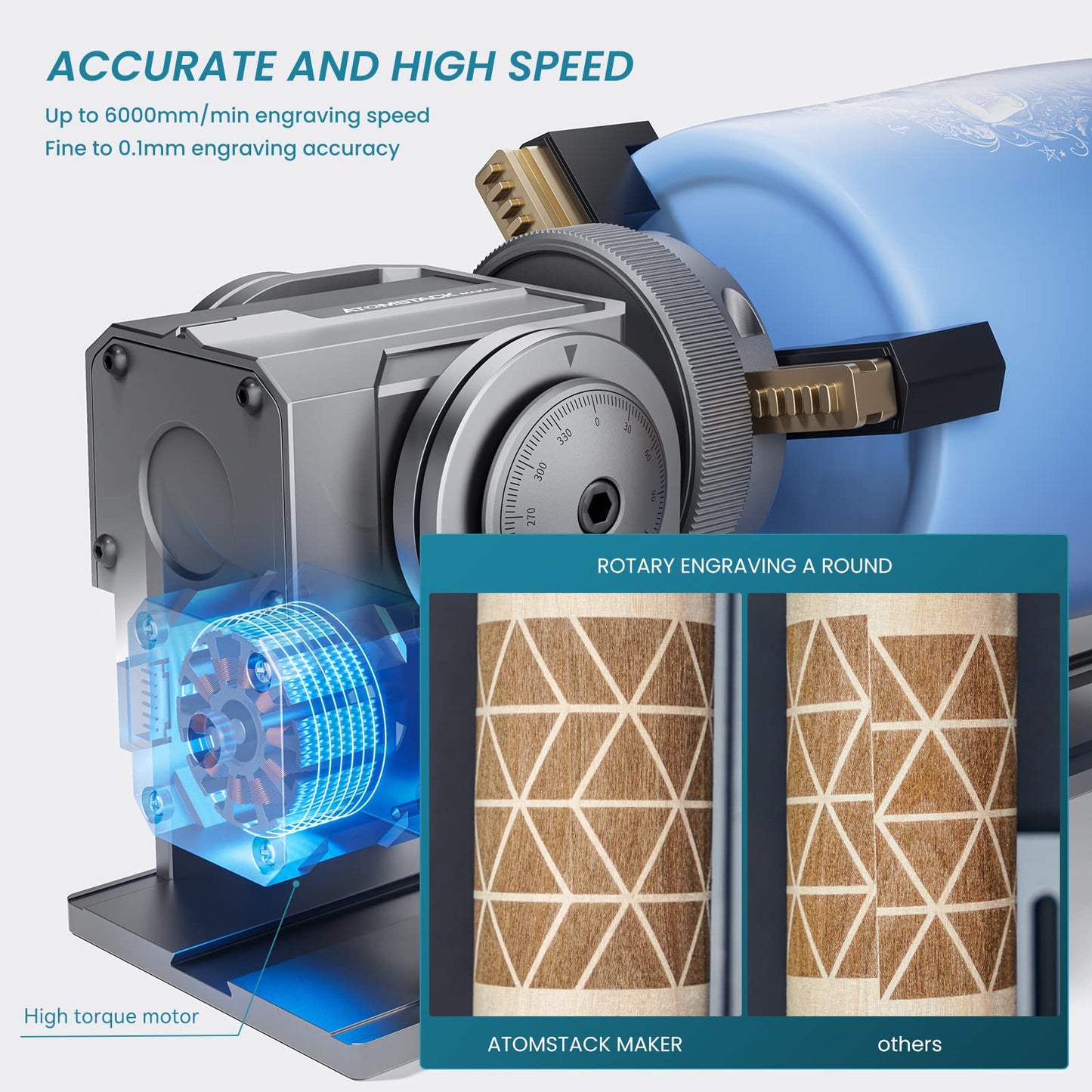 ATOMSTACK R1 Laser Roller - 3 in 1 Laser Rotary with Risers, Multi-Function Engraving Module for Laser Engraver, Jaw Chuck Rotary for Engraving - WoodArtSupply