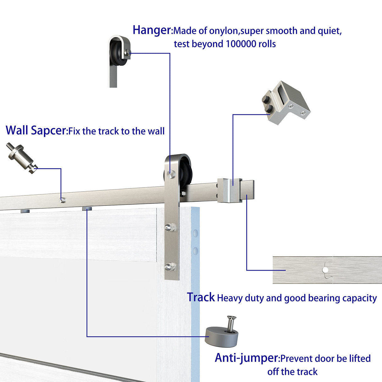 BARNSMITH 36in x 84in Glass Barn Door with 6.6FT Brushed Nickle Sliding Door Hardware Kit Included & Handle,5-Panel Frosted Glass Solid Wood BARNSMITH