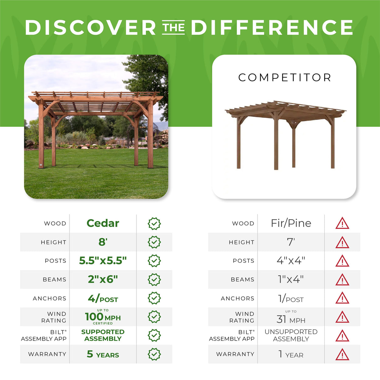 Backyard Discovery 14x10 ft All Cedar Wood Pergola, Durable, Quality Supported Structure, Snow and Wind Supported, Rot Resistant, Backyard, Deck, Backyard Discovery