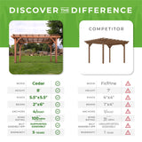 Backyard Discovery 14x10 ft All Cedar Wood Pergola, Durable, Quality Supported Structure, Snow and Wind Supported, Rot Resistant, Backyard, Deck, Backyard Discovery