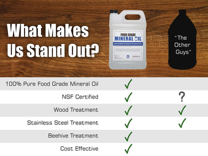 NSF Certified Food Grade Mineral Oil - Gallon (128oz), Certified Food Safe Conditioner for Wood Cutting Boards, Butcher Blocks and Stainless-Steel