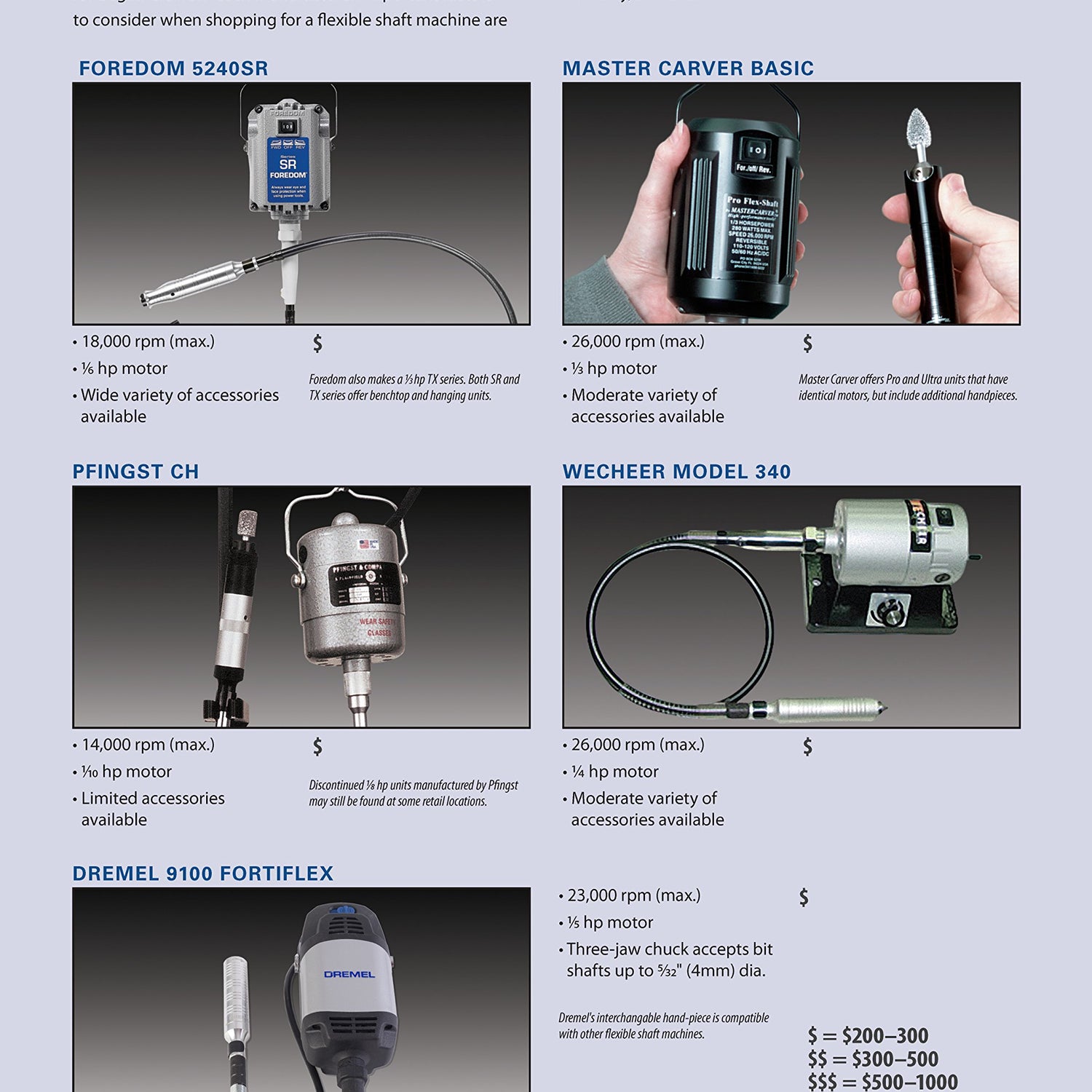 Power Carving Manual, Second Edition: Tools, Techniques, and 22 All-Time Favorite Projects (Fox Chapel Publishing) Step-by-Step Projects and Photos, Fox Chapel Publishing