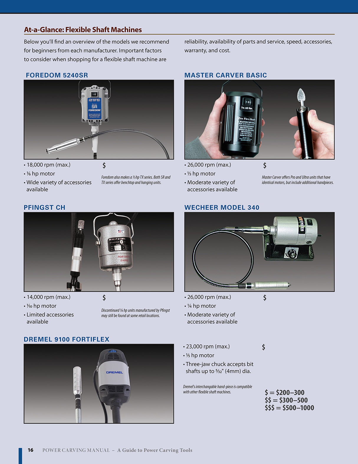 Power Carving Manual, Second Edition: Tools, Techniques, and 22 All-Time Favorite Projects (Fox Chapel Publishing) Step-by-Step Projects and Photos, Fox Chapel Publishing