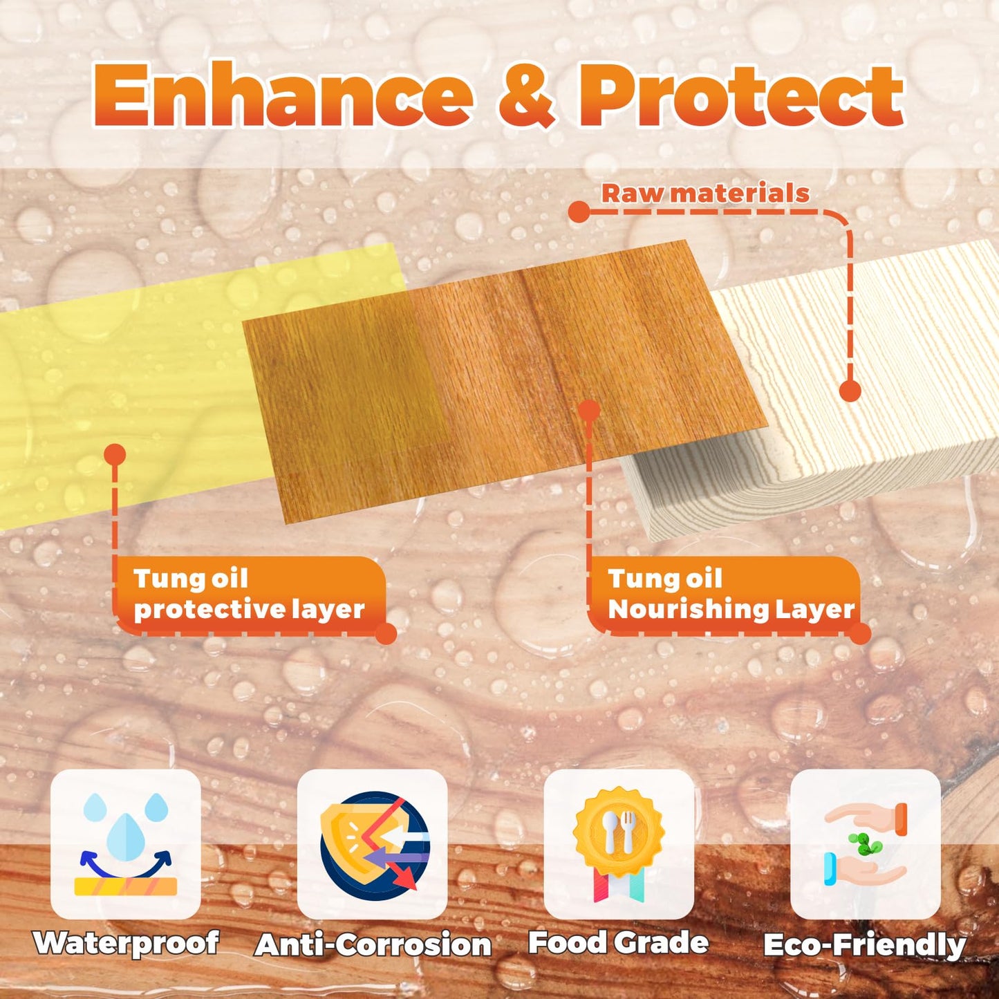 Tenee 9 Fl Oz Pure Tung Oil – Food Safe Wood Sealer Preferred by Experienced Craftsmen – Waterproof Tung Oil That Strengthens & Protect Wood – Wood