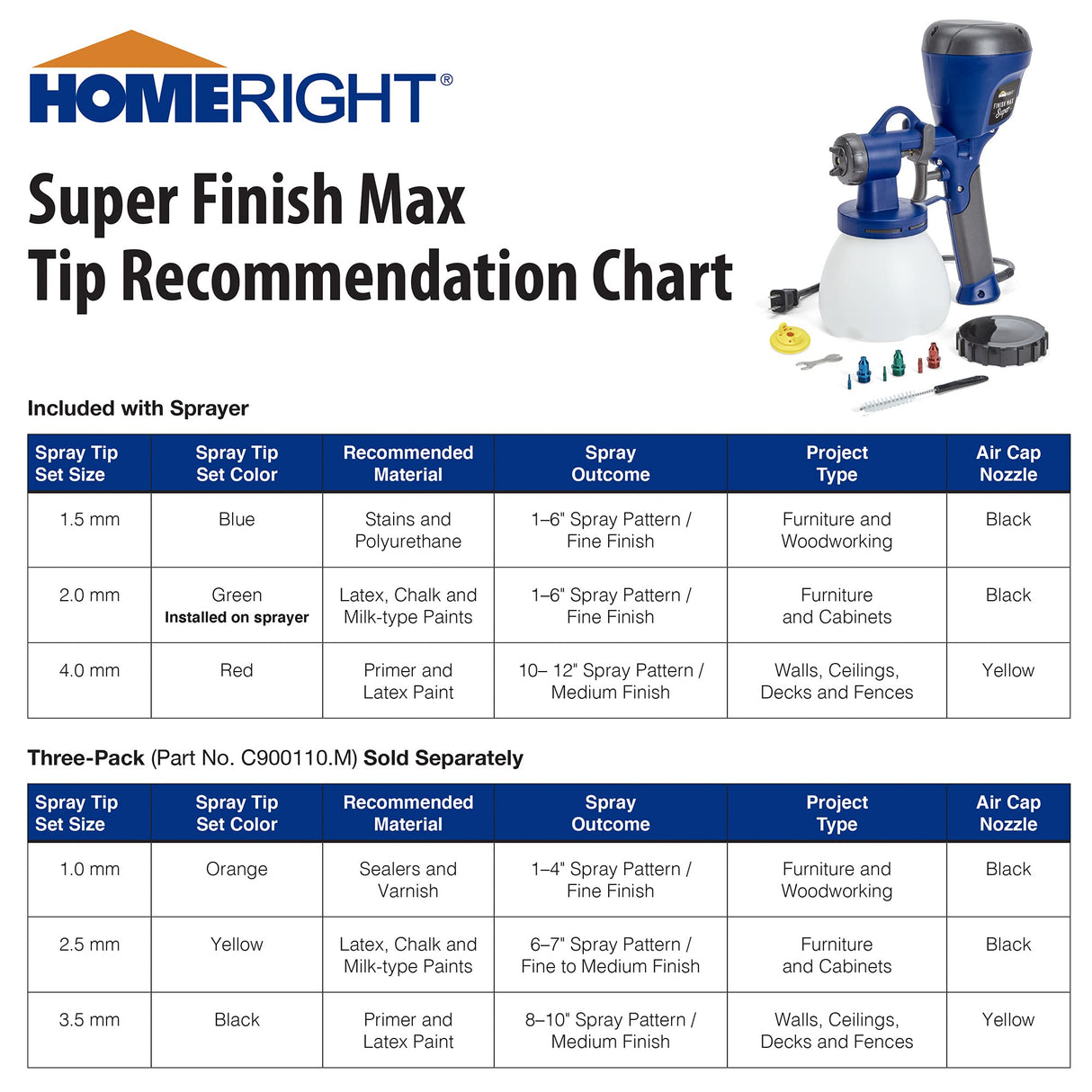 HomeRight C800971.A Super Finish Max, Includes 3 Brass Spray Tips, 3 Spray Patterns, Easy to Clean HVLP Paint Sprayer, Great for Furniture, Cabinets, HomeRight