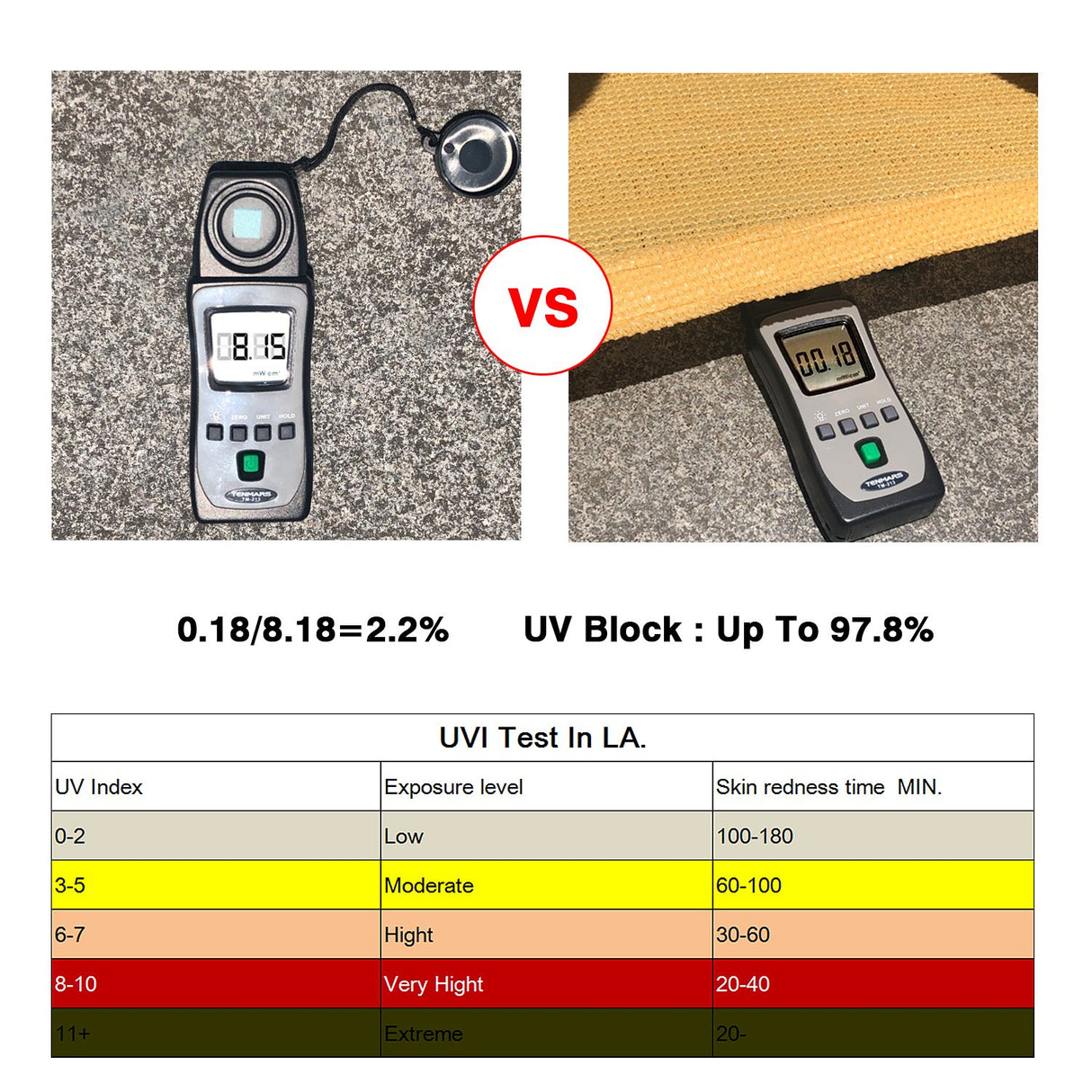 Rectangle Sun Shade Sail Canopy, 12' x 20' Patio Shade Cloth Outdoor Cover - Sunshade Fabric Awning Shelter for Pergola Backyard Garden Carport COCONUT