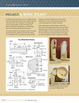 Fixtures and Chucks for Woodturning: Everything You Need to Know to Secure Wood on Your Lathe (Fox Chapel Publishing) Advice, How-Tos, and Fox Chapel Publishing
