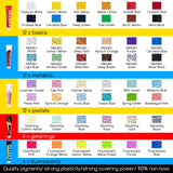 MEEDEN Acrylic Painting Kit, 72-Piece Acrylic Paint Set with Tabletop Wooden Easel, 48 Acylic Paints, 10 Painting Brush Set, Canvas Painting Kit, Art MEEDEN