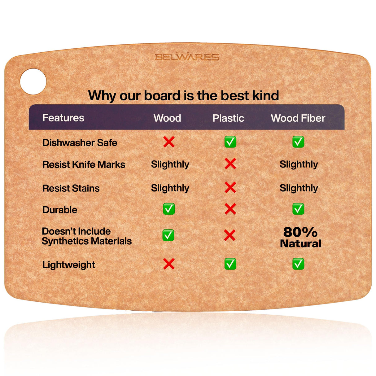 Wooden Cutting Board for Kitchen - Large Composite Wood Cutting Boards Dishwasher Safe 14.5 X 11.25 Inch - Thin, BPA Free & Eco-Friendly Chopping Belwares