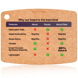 Wooden Cutting Board for Kitchen - Large Composite Wood Cutting Boards Dishwasher Safe 14.5 X 11.25 Inch - Thin, BPA Free & Eco-Friendly Chopping Belwares
