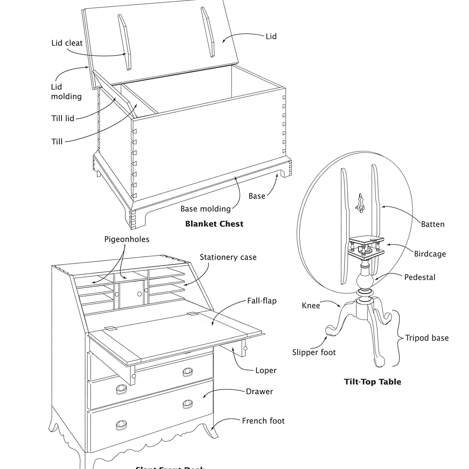Illustrated Cabinetmaking: How to Design and Construct Furniture That Works (Fox Chapel Publishing) Over 1300 Drawings & Diagrams for Drawers, Design Originals