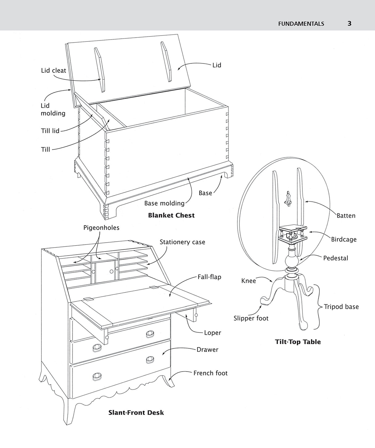 Illustrated Cabinetmaking: How to Design and Construct Furniture That Works (Fox Chapel Publishing) Over 1300 Drawings & Diagrams for Drawers, Design Originals