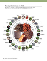 Birdhouses, Boxes & Feeders for the Backyard Hobbyist: 19 Fun-to-Build Projects for Attracting Birds to Your Backyard (Fox Chapel Publishing) Fox Chapel Publishing