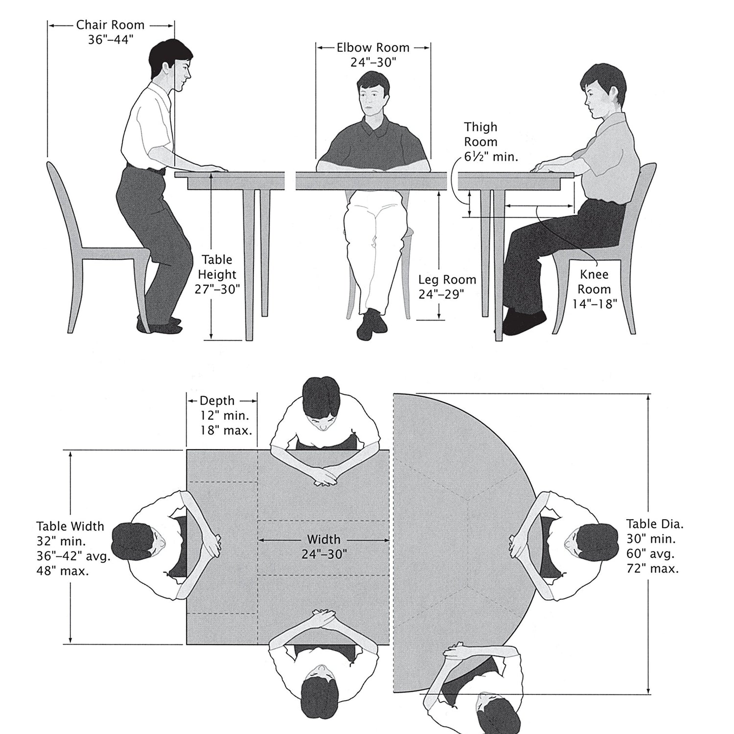 Illustrated Cabinetmaking: How to Design and Construct Furniture That Works (Fox Chapel Publishing) Over 1300 Drawings & Diagrams for Drawers, Design Originals
