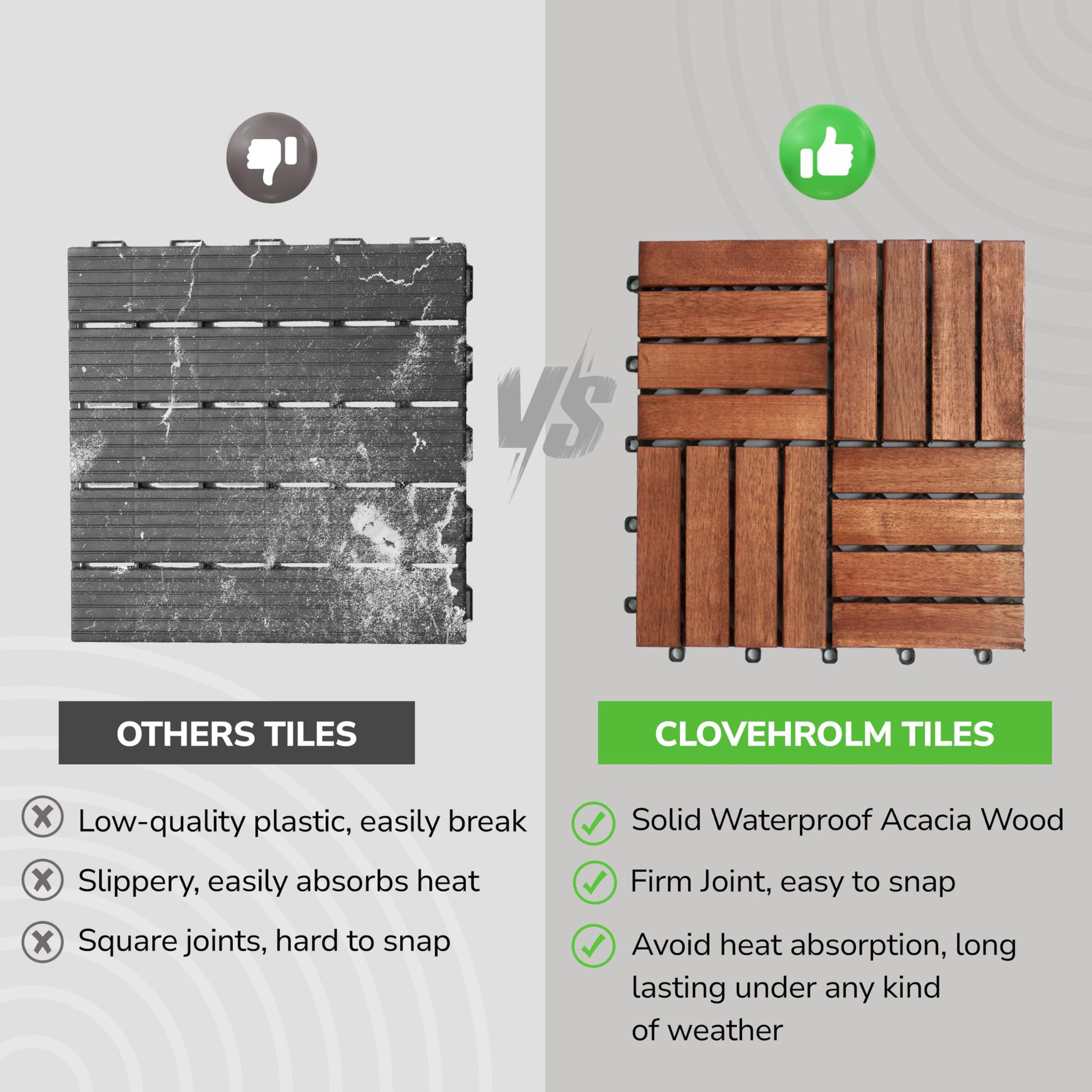 CLOVERHOLM Interlocking Deck Tiles-10PCS Waterproof Acacia Wood Patio Tiles, Easy Snap Flooring Tiles for Indoor and Outdoor,Balcony, Entry, Poolside - WoodArtSupply