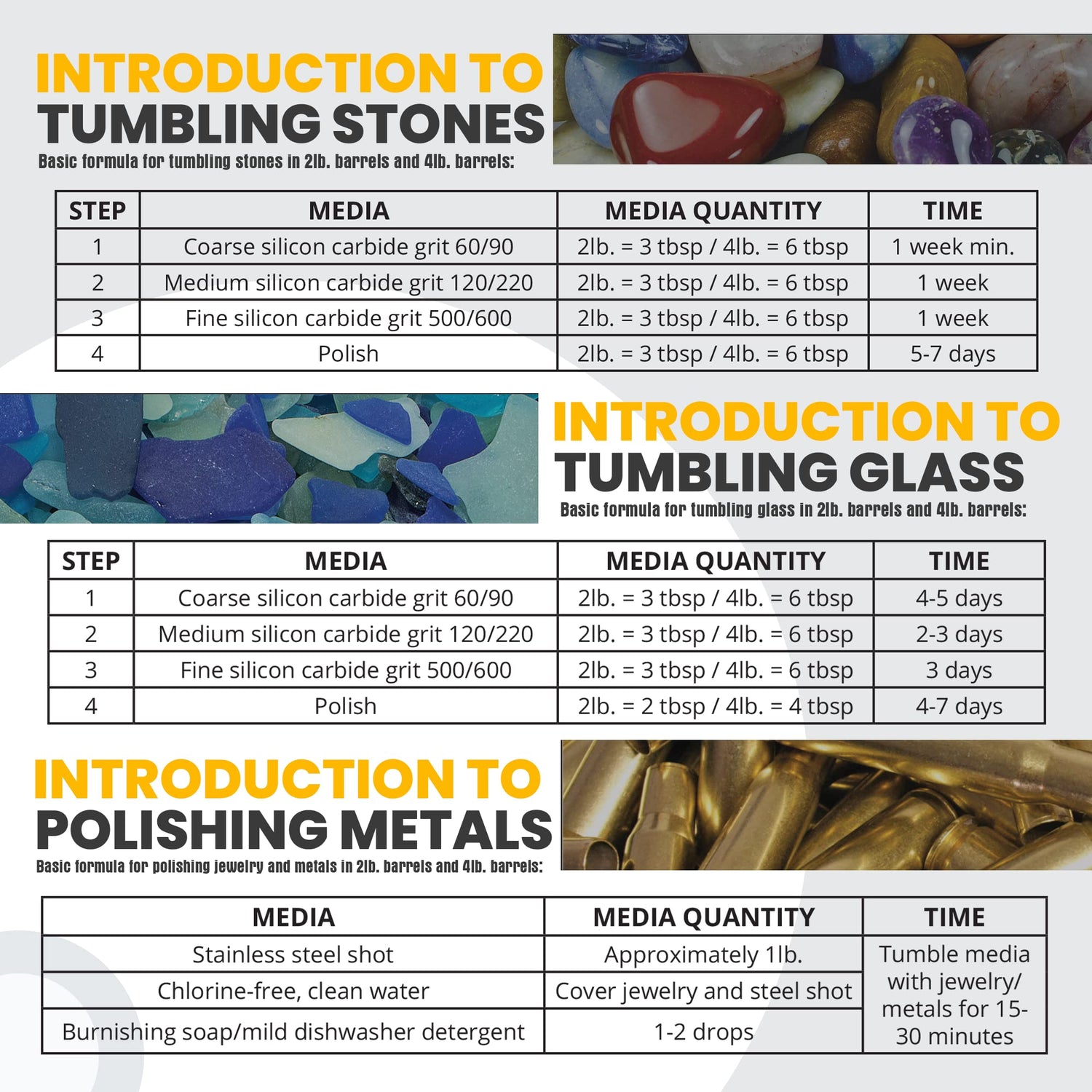 Tumble-Bee Rotary Rock Tumbler with Rock Grit Polish Kit - Rock Polisher Machine, Tumbling Equipment for Stone, Glass, and Metal Collection, Tumble-Bee