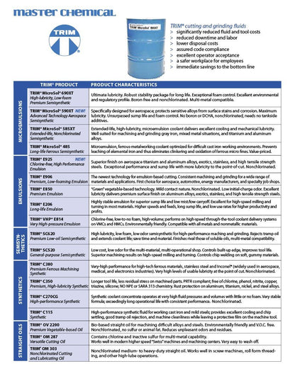 TRIM Cutting & Grinding Fluids C270BD/1 High Performance Synthetic Coolant, Blue Dye, 1 gal Jug - WoodArtSupply