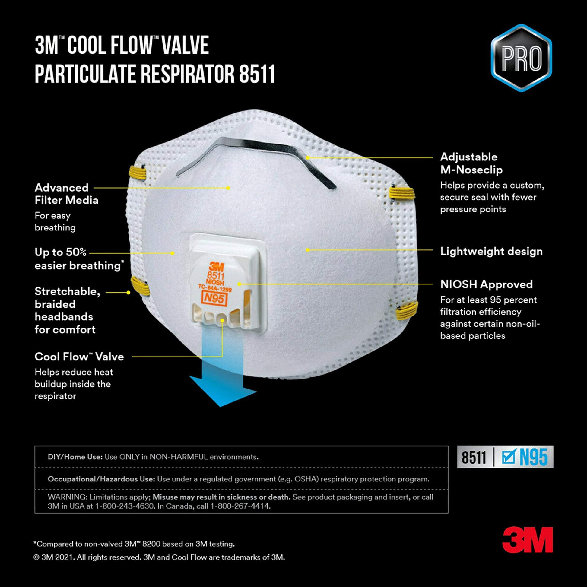 3M 8511 Drywall Sanding Valved Disposable N95 Respirator, Lightweight Convenient Design, 10 Pack - WoodArtSupply