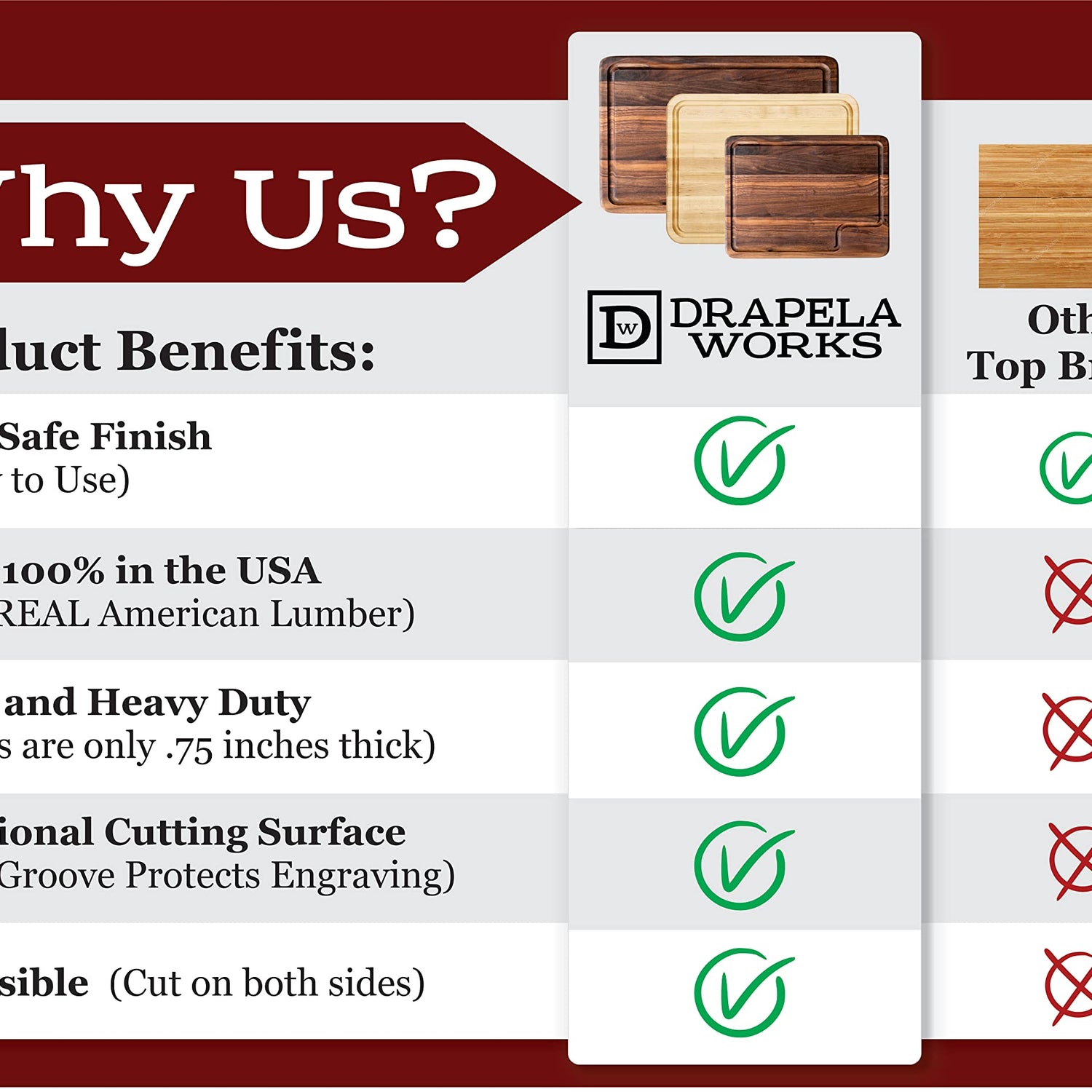 Custom Cutting Boards Wood Engraved Cutting Board Personalized, USA Made - Thick Maple/Walnut Personalized Cutting Boards Wood Engraved, Personalized Drapela Works