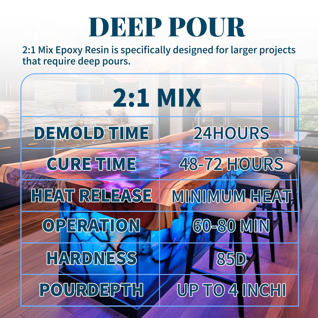 Deep Pour Epoxy Resin 1.5 Gallon 2-4" Inch Pour Depth Low Viscosity Crystal Clear & High Gloss, Bubble-Free Casting 2:1 Mix Ratio Resin Kit for Wood Kapaga