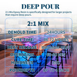 Deep Pour Epoxy Resin 1.5 Gallon 2-4" Inch Pour Depth Low Viscosity Crystal Clear & High Gloss, Bubble-Free Casting 2:1 Mix Ratio Resin Kit for Wood Kapaga