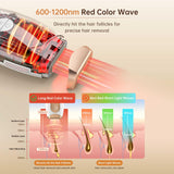 Laser Hair Removal, IPL Laser Hair Removal for Women and Men Permanent, 999999 Flashes, At-Home Hair Removal Device for Facial Legs Arms Whole Body ARTOLF