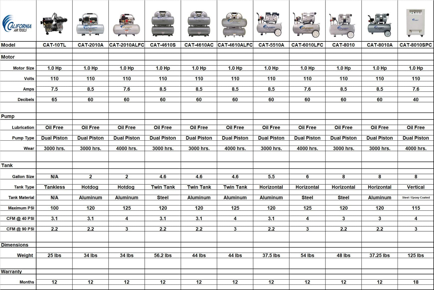 California Air Tools 2010A Ultra Quiet and Oil-Free 1.0 HP 2.0-Gallon Aluminum Tank Air Compressor,Silver California Air Tools